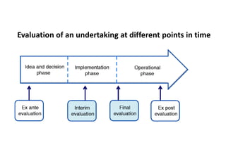 Evaluation of an undertaking at different points in time
 