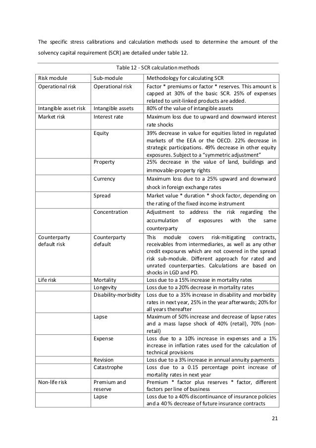 n-absorbing submodules on Regulatory insurers banks impact and investments n-absorbing submodules on Regulatory insurers banks impact and investments