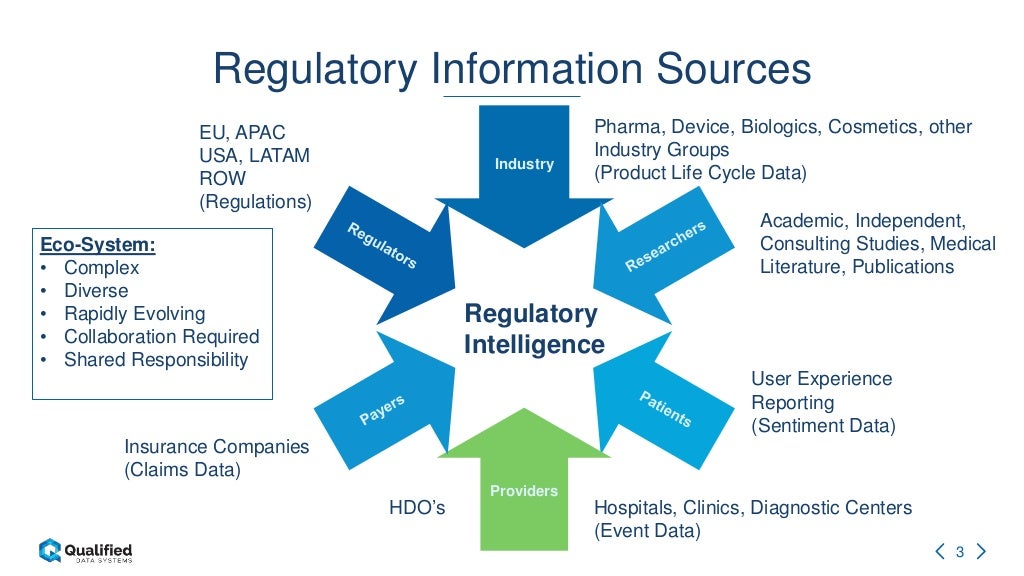 Regulatory Intelligence
