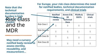 Mdr Risk Classification Masterclass: Medical Device Approval Pathways in the USA and EU | PPTX