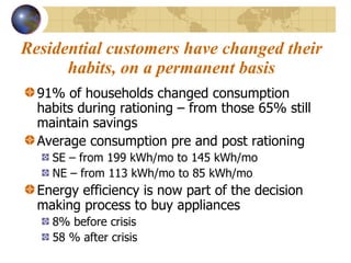 Residential customers have changed their habits, on a permanent basis 91% of households changed consumption habits during rationing – from those 65% still maintain savings Average consumption pre and post rationing SE – from 199 kWh/mo to 145 kWh/mo NE – from 113 kWh/mo to 85 kWh/mo Energy efficiency is now part of the decision making process to buy appliances 8% before crisis 58 % after crisis 