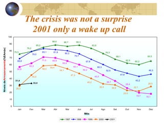 The crisis was not a surprise   2001 only a wake up call 