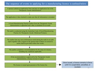 Australian Manufacturing License Example.pdf Regulatory of australia | PPTX
