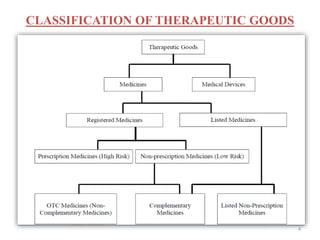 Theraputic Classification Regulatory of australia | PPTX