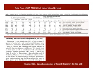 Haack 2006. Canadian Journal of Forest Research 36:269-288
Data from USDA APHIS Port Information Network
 