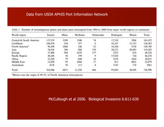 McCullough et al 2006. Biological Invasions 6:611-630
Data from USDA APHIS Port Information Network
 