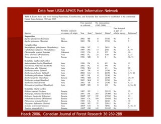 Data from USDA APHIS Port Information Network
Haack 2006. Canadian Journal of Forest Research 36:269-288
 