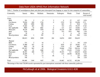 McCullough et al 2006. Biological Invasions 6:611-630
Data from USDA APHIS Port Information Network
 
