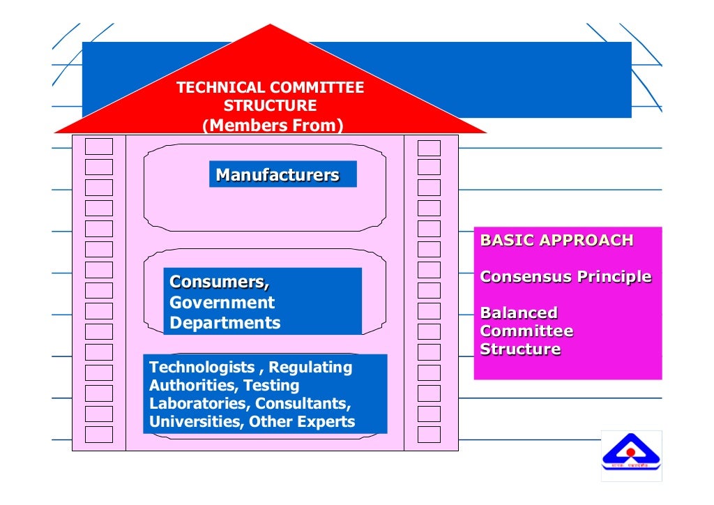 Regulatory Practices in India