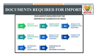 DOCUMENTS REQUIRED FOR IMPORTING
 