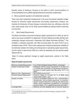 Regulatory Reform Post the Global Financial Crisis: An Overview 
thematic review of disclosure, focusing on the extent to which recommendations of 
Financial Stability Forum (2008) regarding disclosure have been implemented. 
8. (Micro) prudential regulation and stakeholder protection 
There have been substantive developments in the area of prudential regulation initially 
focused on enhanced capital requirements and liquidity requirements. However, the 
timelines for introduction of these changes is extremely drawn out, reflecting a view that 
more rapid change could not be easily accommodated by banking sectors recovering 
from the GFC. 
8.1. Bank Capital Requirements 
The Basel Committee announced enhanced capital requirements for banks as part of 
what is now known as Basel III on September 12th 2010 (Basel Committee (2010e)) with 
subsequent changes announced in December 2010 (Basel Committee (2010a)).10 The 
timetable is relatively protracted, with little occurring before the start of 2013 and a 
completion date of 2018. There is also ongoing work including reviewing the suitability of 
the distinction between the trading and banking book in calculating capital requirements, 
and the merits of value-at-risk (VAR) as a metric for assessing risk and required capital 
(Wellink (2011)). 
Basel III involves significant changes to capital requirements, outlined in the Table 
below. 
Basel III Capital requirements 
Minimum Capital Requirement 8 % of Risk Weighted Assets (RWA) -unchanged 
Capital Conservation Buffer Additional common equity requirement of at least 2.5 
% of RWA with constraints on distributions (dividends, 
bonuses) if overall capital ratio falls below 10.5 % of 
RWA 
Minimum Tier 1 Requirement 6% of RWA (up from 4%) 
Common Equity Requirement Common Equity of at least 4.5 % of RWA (plus 
20 
conservation buffer) - new 
Quality of Capital Limits on acceptable hybrids for Tier 1 (subordination, 
discretionary, non-cumulative payments, no maturity), 
greater required deductions (of things like deferred tax 
assets, equity investments, goodwill etc) in calculating 
common equity. Tier 3 capital instruments eliminated 
Leverage Ratio Minimum non-risk weighted ratio of common equity to 
10 Coincidentally this was two years (less three days) after the Lehmann bankruptcy plunged the global 
financial system into crisis, 
 