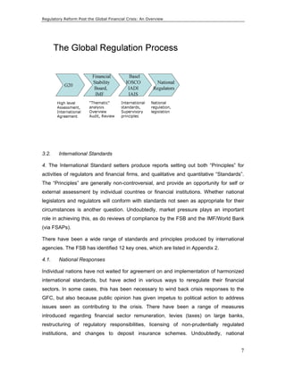 Regulatory Reform Post the Global Financial Crisis: An Overview 
3.2. International Standards 
4. The International Standard setters produce reports setting out both “Principles” for 
activities of regulators and financial firms, and qualitative and quantitative “Standards”. 
The “Principles” are generally non-controversial, and provide an opportunity for self or 
external assessment by individual countries or financial institutions. Whether national 
legislators and regulators will conform with standards not seen as appropriate for their 
circumstances is another question. Undoubtedly, market pressure plays an important 
role in achieving this, as do reviews of compliance by the FSB and the IMF/World Bank 
(via FSAPs). 
There have been a wide range of standards and principles produced by international 
agencies. The FSB has identified 12 key ones, which are listed in Appendix 2. 
4.1. National Responses 
Individual nations have not waited for agreement on and implementation of harmonized 
international standards, but have acted in various ways to reregulate their financial 
sectors. In some cases, this has been necessary to wind back crisis responses to the 
GFC, but also because public opinion has given impetus to political action to address 
issues seen as contributing to the crisis. There have been a range of measures 
introduced regarding financial sector remuneration, levies (taxes) on large banks, 
restructuring of regulatory responsibilities, licensing of non-prudentially regulated 
institutions, and changes to deposit insurance schemes. Undoubtedly, national 
7 
 