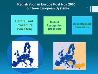 Registration in Europe Post Nov 2005 :
 Three European Systems
Centralised
Procedure
(via EMA)
Mutual
Recognition
procedure
Decentralised
Procedure
6
 
