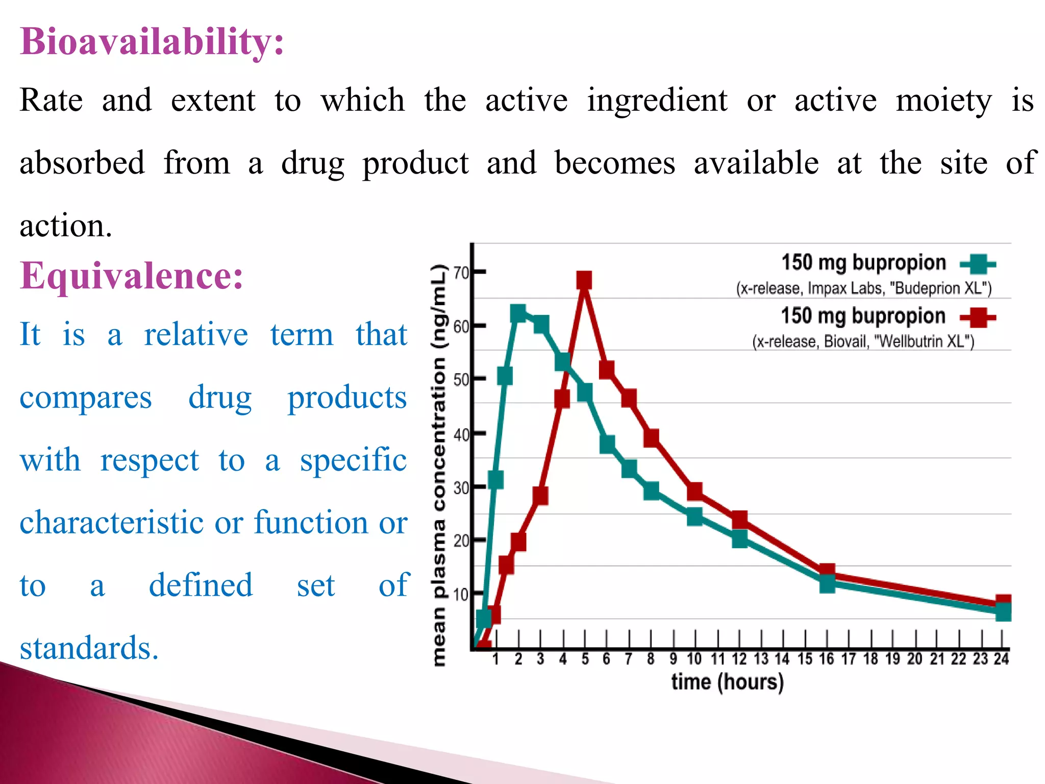 Regulatory requirements for drug approval | PPTX