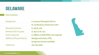 Regulatory Requirements for Massage Therapy