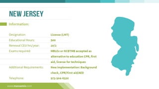 Regulatory Requirements for Massage Therapy