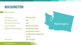 Regulatory Requirements for Massage Therapy