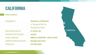 Regulatory Requirements for Massage Therapy
