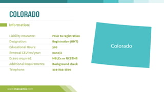 Regulatory Requirements for Massage Therapy