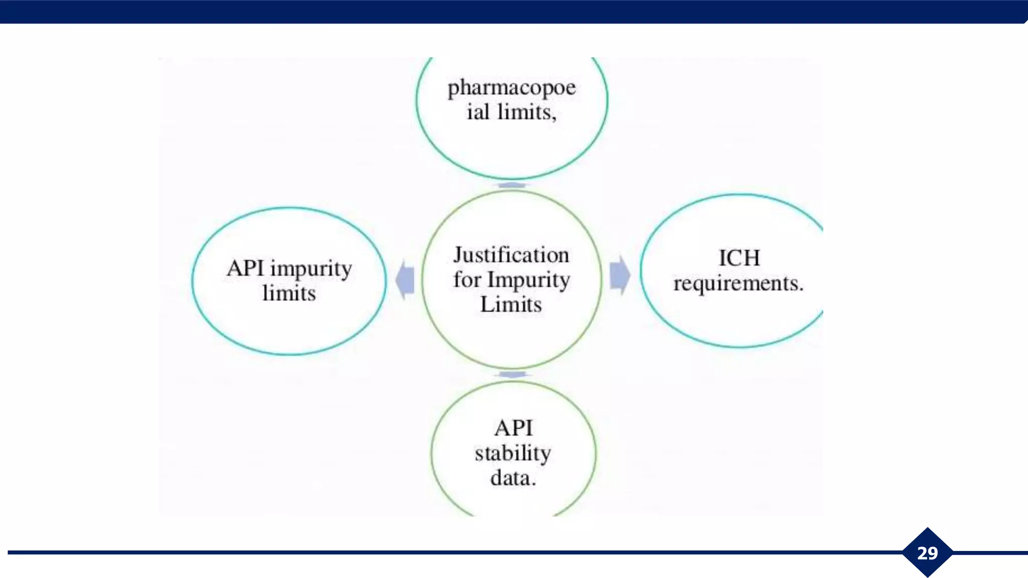 REGULATORY REQUIREMENTS OF EU, MHRA, TGA & ROW COUNTRIES.pptx