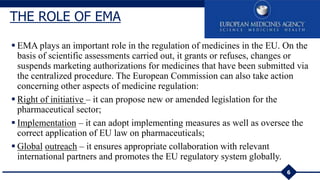  EMA plays an important role in the regulation of medicines in the EU. On the
basis of scientific assessments carried out, it grants or refuses, changes or
suspends marketing authorizations for medicines that have been submitted via
the centralized procedure. The European Commission can also take action
concerning other aspects of medicine regulation:
 Right of initiative – it can propose new or amended legislation for the
pharmaceutical sector;
 Implementation – it can adopt implementing measures as well as oversee the
correct application of EU law on pharmaceuticals;
 Global outreach – it ensures appropriate collaboration with relevant
international partners and promotes the EU regulatory system globally.
6
THE ROLE OF EMA
 