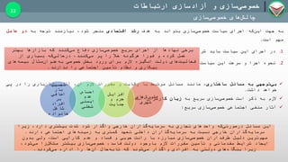 ‫و‬ ‫سازی‬‫خصوصی‬‫آزادسازی‬‫ارتباطات‬
‫سازی‬‫خصوصی‬ ‫های‬‫چالش‬
22
‫به‬‫جهت‬‫که‬‫این‬‫اجرای‬‫سیاست‬‫سازی‬‫خصوصی‬‫بتواند‬‫به‬‫هدف‬‫رشد‬‫اقتصادی‬‫منجر‬،‫شود‬‫نیازمند‬‫توجه‬‫به‬‫دو‬‫عامل‬
‫مهم‬‫است‬.
.1‫در‬‫اجرای‬‫این‬‫سیاست‬‫باید‬‫شرایط‬‫خاص‬‫هر‬‫کشور‬‫در‬‫نظر‬‫گرفته‬‫شود‬.
.2‫نحوه‬‫اجرا‬‫و‬‫سرعت‬‫این‬‫سیاست‬‫بسیار‬‫اهمیت‬‫دارد‬.
‫توجهی‬‫بی‬‫به‬‫مسائل‬‫ساختاری‬،‫مانند‬‫مسائل‬‫مرتبط‬‫با‬‫رقابت‬‫و‬‫مقررات‬‫الزم‬،‫آن‬‫آثار‬‫باری‬‫زیان‬‫را‬‫در‬‫پی‬
‫خواهد‬‫داشت‬.
‫الزم‬‫به‬‫ذکر‬‫است‬‫سازی‬‫خصوصی‬‫سریع‬‫به‬‫زیان‬‫کارگران‬‫است‬.
‫آثار‬‫منفی‬‫اجتماعی‬‫سازی‬‫خصوصی‬‫سریع‬:
‫شورش‬‫های‬
‫شهری‬
‫افزایش‬
‫و‬ ‫جرم‬
‫جنایت‬
‫احساس‬
‫عدم‬
‫ایمنی‬
‫شغلی‬
‫تحمیل‬
‫بار‬
‫اضافی‬
‫بر‬
‫افراد‬
‫شاغل‬
‫خانواده‬
‫برخی‬‫نهادها‬‫سازی‬‫خصوصی‬ ‫سریع‬ ‫اجرای‬ ‫از‬‫دفاع‬‫بهتر‬ ‫بازارها‬ ‫که‬ ‫کنند‬‫می‬
‫از‬ ‫بسیاری‬ ‫که‬‫درحالی‬ ،‫کنند‬‫می‬ ‫پر‬ ‫را‬ ‫خأل‬ ‫هرگونه‬ ‫فورا‬ ‫و‬ ‫کرده‬ ‫عمل‬
‫های‬‫بیمه‬ ‫مثال‬‫عنوان‬‫به‬ ‫خصوصی‬ ‫بخش‬ ‫ورود‬ ‫برای‬ ‫الزم‬ ‫انگیزه‬ ‫دولت‬ ‫های‬‫فعالیت‬
‫ندارند‬ ‫را‬ ‫اجتماعی‬ ‫تأمین‬ ‫نظام‬ ‫و‬ ‫بیکاری‬.
‫زیرا‬ ،‫دارد‬ ‫بیشتری‬ ‫شدت‬ ‫شود‬ ‫واگذار‬ ‫خارجی‬ ‫گذاران‬‫سرمایه‬ ‫به‬ ‫تجاری‬ ‫های‬‫واحد‬ ‫که‬‫درصورتی‬ ‫مسائل‬ ‫این‬
‫سرمایه‬‫دارند‬ ‫اجتماعی‬ ‫های‬‫زمینه‬ ‫به‬ ‫کمتری‬ ‫تعهد‬ ‫داخلی‬ ‫گذاران‬‫سرمایه‬ ‫به‬ ‫نسبت‬ ‫خارجی‬ ‫گذاران‬.
‫خصوصی‬ ‫طرفداران‬ ‫دلیل‬ ‫ترین‬‫مهم‬‫بدون‬ ‫ولی‬ ،‫است‬ ‫کارایی‬ ‫عدم‬ ‫و‬ ‫فساد‬ ‫و‬ ‫جویی‬ ‫رانت‬ ‫با‬ ‫مبارزه‬ ‫سازی‬
،‫شود‬‫می‬ ‫زا‬‫مشکل‬ ‫بیشتر‬ ‫سازی‬‫خصوصی‬ ،‫فاسد‬ ‫دولت‬ ‫باوجود‬ ‫الزم‬ ‫مقررات‬ ‫تأمین‬ ‫و‬ ‫مقدماتی‬ ‫شرایط‬ ‫ایجاد‬
‫اداره‬ ‫را‬ ‫ها‬‫آن‬ ‫حال‬‫تابه‬ ‫که‬ ‫شوند‬‫می‬ ‫واگذار‬ ‫افرادی‬ ‫به‬ ‫دولتی‬ ‫های‬‫بنگاه‬ ‫زیرا‬‫کردند‬‫می‬.
 