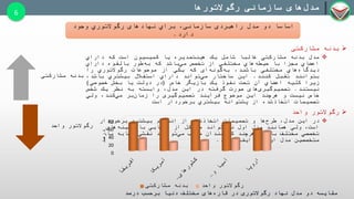 ‫بدنه‬‫مشارکتی‬
‫مدل‬‫بدنه‬‫مشاركتي‬‫غالبا‬‫شامل‬‫یك‬‫مدیره‬‫هیئت‬‫یا‬‫كمیسیون‬‫است‬‫كه‬‫داراي‬
‫اعضاي‬‫مجزا‬‫با‬‫هاي‬‫حیطه‬‫مختلفي‬‫از‬‫تخصص‬‫باشد‬‫مي‬‫كه‬‫طور‬‫به‬‫بالقوه‬‫داراي‬
‫هاي‬‫دیدگاه‬‫مختلفي‬،‫باشند‬‫ای‬‫گونه‬‫به‬‫كه‬‫یكي‬‫از‬‫موضوعات‬‫رگوالتوري‬‫را‬
‫بتوانند‬‫تقبل‬‫كنند‬.‫این‬‫ساختار‬‫تواند‬‫مي‬‫داراي‬‫استقالل‬‫بیشتري‬،‫باشد‬
‫زیرا‬‫كلیه‬‫اعضاي‬‫آن‬‫تحت‬‫نفوذ‬‫یك‬‫بازیگر‬‫خاص‬(‫در‬‫دولت‬‫یا‬‫بخش‬‫خصوصي‬)
‫نیستند‬.‫های‬‫گیری‬‫تصمیم‬‫صورت‬‫گرفته‬‫در‬‫این‬،‫مدل‬‫وابسته‬‫به‬‫نظر‬‫یك‬‫شخص‬
‫خاص‬‫نیست‬‫و‬‫هرچند‬‫این‬‫موضوع‬‫فرآیند‬‫گیری‬‫تصمیم‬‫را‬‫بر‬‫زمان‬،‫كند‬‫مي‬‫ولي‬
‫تصمیمات‬‫اتخاذشده‬‫از‬‫پشتوانه‬‫بیشتري‬‫برخوردار‬‫است‬
‫واحد‬ ‫رگوالتور‬
‫در‬‫و‬ ‫ها‬‫طرح‬ ،‫مدل‬ ‫این‬‫تصمیمات‬‫اتخاذشده‬‫انسجام‬ ‫از‬‫بیشتري‬‫برخوردار‬
،‫است‬‫ولي‬‫اول‬ ‫مدل‬ ‫همانند‬‫تواند‬‫نمي‬‫متشكل‬‫از‬‫اعضایي‬‫با‬‫هاي‬‫زمینه‬
‫تخصصي‬‫هرچند‬ ،‫باشد‬ ‫مختلف‬‫كارمندان‬‫مجرب‬‫توانند‬‫مي‬‫نقشي‬‫با‬ ‫مشابه‬
‫متخصصین‬‫را‬ ‫اول‬ ‫مدل‬‫ایفا‬‫كنند‬.
‫مدل‬‫سازمانی‬ ‫های‬‫رگوالتورها‬
6
‫مشارکتی‬ ‫بدنه‬
‫واحد‬ ‫رگوالتور‬
0
20
40
60
80
‫درصد‬
‫مشارکتی‬ ‫بدنه‬ ‫واحد‬ ‫رگوالتور‬
‫در‬ ‫رگوالتوری‬ ‫نهاد‬ ‫مدل‬ ‫دو‬ ‫مقایسه‬‫های‬‫قاره‬‫درصد‬ ‫برحسب‬ ‫دنیا‬ ‫مختلف‬
‫وجود‬ ‫رگوالتوري‬ ‫نهادهای‬ ‫براي‬ ،‫سازمانی‬ ‫راهبردی‬ ‫مدل‬ ‫دو‬ ‫اساسا‬
‫دارد‬.
 