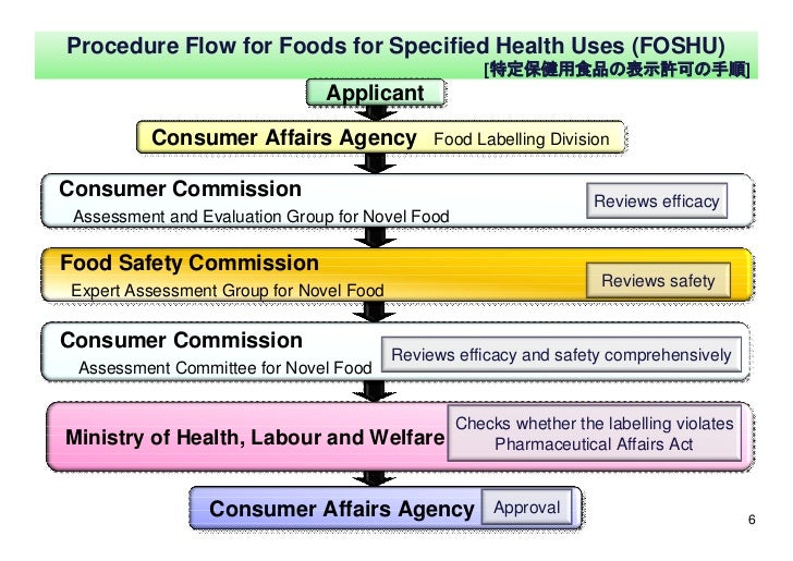 Japan Health Foods For Specified Uses Japan Health Foods For Specified Uses