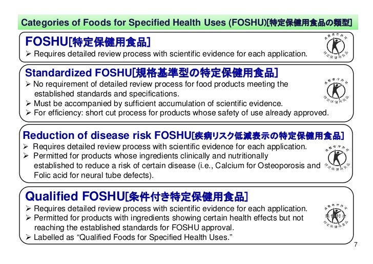 Japan Health Foods For Specified Uses Japan Health Foods For Specified Uses