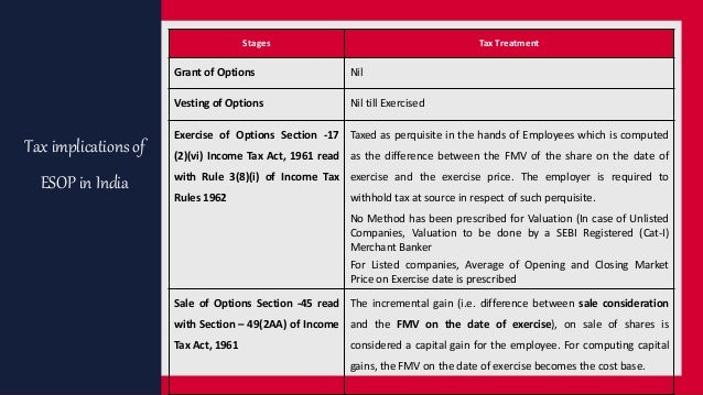 Income tax on stock options in india