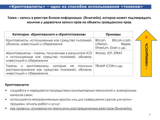 ликвидность криптовалюты