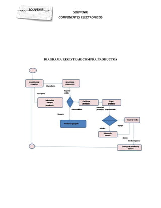 Regulo guayan souvenir