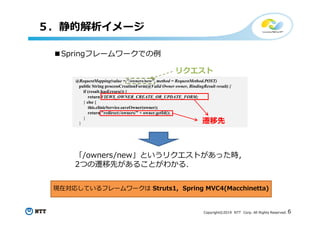 Copyright©2019 NTT Corp. All Rights Reserved. 6
@RequestMapping(value = "/owners/new", method = RequestMethod.POST)
public String processCreationForm(@Valid Owner owner, BindingResult result) {
if (result.hasErrors()) {
return VIEWS_OWNER_CREATE_OR_UPDATE_FORM;
} else {
this.clinicService.saveOwner(owner);
return "redirect:/owners/" + owner.getId();
}
}
リクエスト
遷移先
「/owners/new」というリクエストがあった時，
2つの遷移先があることがわかる．
■Springフレームワークでの例
現在対応しているフレームワークは Struts1, Spring MVC4(Macchinetta)
５．静的解析イメージ
 