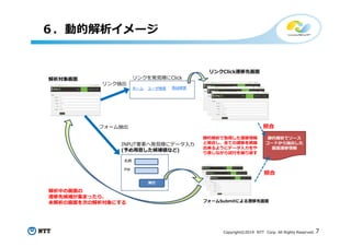 Copyright©2019 NTT Corp. All Rights Reserved. 7
名前
PW
実⾏
ホーム ユーザ検索 商品検索
解析対象画⾯
リンクClick遷移先画⾯
フォームSubmitによる遷移先画⾯
リンクを発⾒順にClick
リンク抽出
INPUT要素へ発⾒順にデータ⼊⼒
(予め⽤意した候補値など)
フォーム抽出 照合
照合
静的解析でソース
コードから抽出した
画⾯遷移情報
静的解析で取得した遷移情報
と照合し、全ての遷移を網羅
出来るようにデータ⼊⼒をや
り直しながら試⾏を繰り返す
解析中の画⾯の
遷移先候補が集まったら、
未解析の画⾯を次の解析対象にする
６．動的解析イメージ
 