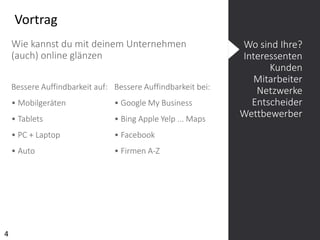 Vortrag
4
Wo sind Ihre?
Interessenten
Kunden
Mitarbeiter
Netzwerke
Entscheider
Wettbewerber
Bessere Auffindbarkeit auf:
• Mobilgeräten
• Tablets
• PC + Laptop
• Auto
Bessere Auffindbarkeit bei:
• Google My Business
• Bing Apple Yelp ... Maps
• Facebook
• Firmen A-Z
Wie kannst du mit deinem Unternehmen
(auch) online glänzen
 