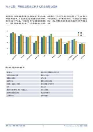V1.5 优势：即将改变组织工作方式的业务驱动因素



实现灵活性的新措施将通过量化该组织从新工作方式中获                                  者如是说。工作的灵活性远远不仅是针对工作方式变化的
得的优势而获得，并且这些业务驱动因素在我们的全球                                   一个空间响应，这一概念在针对以下问题的回答中得到了
调查中也进行了分级。“灵活的工作不仅仅意味着灵活的                                  印证：你认为哪些因素将推动您的组织的工作方式发生
工人，而且也意味着灵活企业。”一位全球房地产的领导                                  变化？




                                                                                                             小型
                                                                                                             中等
                                                                                                             大型
                                    衡
               力




                                                                    势




                                                                                                         务
                                                本




                                                                                             待
                                                      新
                       术




                                                                            性




                                                                                                                  通
                                    平
             产




                                                                  优




                                                                                                         业
                                            成




                                                                                            期
                                                     创
                       技




                                                                            续




                                                                                                                 /交
                                活
           生




                                                                争




                                                                                                     速
                                            产




                                                                                         的
                   兴




                                                                        持
                               /生




                                                                                                              行
         的




                                                              竞




                                                                                                    /快
                                        地




                                                                                        代
                   新




                                                                        可




                                                                                                             旅
       工




                                        房




                                                                                     一
                           作




                                                                                                 度
     员




                                                                                    下
                           工




                                                                                                速
受访者建议的其他措施包括：

盈利能力                                                业务需求 你需要聪明的办公空间

物质和信息安全问题                                           靠近我们的客户

需要实质性互动                                             公司文化

法规和安全                                               需要互动和交流想法

非线型，规定任务和职责                                         客户的期望 客户的需求

协作                                                  燃油成本

通过成果进行管理，而非“出勤主义”                                   全球业务性质

吸引和留住合适的员工                                          自上而下的要求

人们想要什么                                              协作和创造力




虚拟办公：衡量灵活办公的益处                                       12                         © Unwired Ventures Ltd, 2011 保留所有权利
 