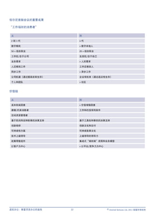 伯尔尼首脑会议的重要成果

“工作场所的消费者”

从                     到

2到3代                  4代

数字移民                  + 数字本地人

50 + 组合职业             20 + 组合职业

工作狂/忠于公司              生活狂/忠于自己

业务需求                  + 人的需求

人迁移到工作                工作迁移到人

同步工作                  + 异步工作

公司机器（通过提高效率生存）        企业有机体（通过适应性生存）

个人和团队                 + 社区


价值链

从                     到

成本削减因素                + 价值增强因素

摩擦/约束消除者              工作和改变有利条件

空间资源管理者

基于民间传说和轶事的决策支持        基于工具包和事实的决策支持

创新修辞                  创新文化和交付

可持续性方案                可持续发展文化

技术上级领导                上级领导的领导力

统筹零散组件                集成式“端到端”流程和业务模型

以客户为中心                + 以平台/竞争力为中心




虚拟办公：衡量灵活办公的益处   22                  © Unwired Ventures Ltd, 2011 保留所有权利
 