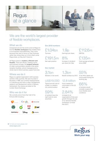 Regus
     at a glance

We are the world’s largest provider
of flexible workplaces.
What we do                                        Our 2010 numbers
Companies all over the world come to Regus to
find the flexible workspace that enables them
to do business more effectively. They come        £1.04bn                  1.9p                       £112.6 m
because they want to focus on their business      Turnover                 Earnings per share         EBITDA
rather than where they run it from (that’s what
Regus does, so they don’t have to).

All Regus space is modern, efficient and
                                                  £191.5m 8%                                          £135m
                                                  Net cash position        Increase in dividend       Cost savings achieved
flexible. There are offices, meeting rooms                                 per share (to 2.6p)        since 2008
and business lounges; the largest network
of video communication studios in the world;
reception facilities, phone messaging and a       Our market
whole host of other business support services.


Where we do it
                                                  3.1bn                    1.3 bn                     55%
                                                  Workers in the world     Mobile workers by 2013     of all office desks are
Regus is a global organisation with business                                                          unoccupied during the
centres in 88 countries. We were founded in                                                           working day
Brussels in 1989, are currently headquartered     US$19,000 12.8 billion
                                                                                                      66%
in Luxembourg and have a major management,
                                                  Typical annual cost of   hours wasted by
research and development centre in Geneva,
                                                  a desk in a western      commuters in the US
Switzerland. Our shares are listed on the
                                                  city centre location     each year                  of workers would
London Stock Exchange.
                                                                                                      consider a paycut for

Who we do it for                                  59%                      2.84%                      more flexible work
                                                                                                      conditions
We currently serve more than half of the          of workers have the      increase to an
Fortune 500 including:-                           right tools to work      organisations three year
                                                  anywhere                 growth through the use
                                                                           of on demand flexible
                                                                           workspace vs those
                                                                           that don’t




To find out more please visit
www.regus.com
 