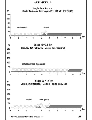 ALTIMETRIA

                                  Seção 04 = 4,8 km
m                       Santo Antônio - Sambaqui - Rod. SC 401 (CESUSC)
250

200

150

100               calçamento                     asfalto
50

 0
                                                                                  km
        0          1       2         3      4           5   6      7     8    9


 m                                 Seção 05 = 7,3 km
250                    Rod. SC 401- CESUSC - Jurerê Internacional

200

150

100
                       asfalto em todo o percurso
 50

    0
        0          1        2        3      4           5   6      7     8    9 km


m                                    Seção 06 = 4,9 km
250                    Jurerê Internacional - Daniela - Forte São José

200

150

100                        asfalto       trilha praia
 50

  0
        0          1       2         3      4           5   6      7     8    9
                                                                                  km

            15º Revezamento Volta à Ilha Asics                               21
 