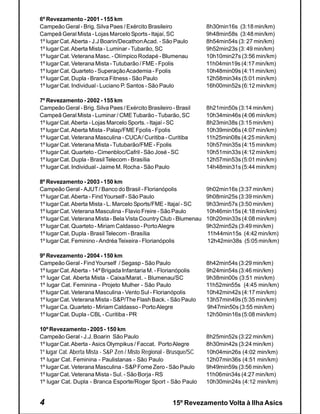 6º Revezamento - 2001 - 155 km
Campeão Geral - Brig. Silva Paes / Exército Brasileiro               8h30min16s (3:18 min/km)
Campeã Geral Mista - Lojas Marcelo Sports - Itajaí, SC               9h48min58s (3:48 min/km)
1º lugar Cat. Aberta - J.J Boarin/DecathonAcad. - São Paulo          8h54min54s (3: 27 min/km)
1º lugar Cat. Aberta Mista - Luminar - Tubarão, SC                   9h52min23s (3: 49 min/km)
1º lugar Cat. Veterana Masc. - Olímpico Rodapé - Blumenau            10h10min27s (3:56 min/km)
1º lugar Cat. Veterana Mista - Tutubarão / FME - Fpolis              11h04min19s (4:17 min/km)
1º lugar Cat. Quarteto - Superação Academia - Fpolis                 10h48min09s (4:11 min/km)
1º lugar Cat. Dupla - Branca Fitness - São Paulo                     12h58min34s (5:01 min/km)
1º lugar Cat. Individual - Luciano P. Santos - São Paulo             16h00min52s (6:12 min/km)

7º Revezamento - 2002 - 155 km
Campeão Geral - Brig. Silva Paes / Exército Brasileiro - Brasil      8h21min50s (3:14 min/km)
Campeã Geral Mista - Luminar / CME Tubarão - Tubarão, SC             10h34min46s (4:06 min/km)
1º lugar Cat. Aberta - Lojas Marcelo Sports. - Itajaí - SC           8h23min38s (3:15 min/km)
1º lugar Cat. Aberta Mista - Palap/FME Fpolis - Fpolis               10h39min06s (4:07 min/km)
1º lugar Cat. Veterana Masculina - CUCA / Curitiba - Curitiba        11h25min08s (4:25 min/km)
1º lugar Cat. Veterana Mista - Tutubarão/FME - Fpolis                10h57min35s (4:15 min/km)
1º lugar Cat. Quarteto - Cimenbloc/Cafril - São José - SC            10h51min33s (4:12 min/km)
1º lugar Cat. Dupla - Brasil Telecom - Brasília                      12h57min53s (5:01 min/km)
1º lugar Cat. Individual - Jaime M. Rocha - São Paulo                14h48min31s (5:44 min/km)

8º Revezamento - 2003 - 150 km
Campeão Geral - AJUT / Banco do Brasil - Florianópolis               9h02min16s (3:37 min/km)
1º lugar Cat. Aberta - Find Yourself - São Paulo                     9h08min25s (3:39 min/km)
1º lugar Cat. Aberta Mista - L. Marcelo Sports/FME - Itajaí - SC     9h33min57s (3:50 min/km)
1º lugar Cat. Veterana Masculina - Flavio Freire - São Paulo         10h46min15s (4:18 min/km)
1º lugar Cat. Veterana Mista - Bela Vista Country Club - Blumenau    10h20min33s (4:08 min/km)
1º lugar Cat. Quarteto - Miriam Caldasso - PortoAlegre               9h32min52s (3:49 min/km)
1º lugar Cat. Dupla - Brasil Telecom - Brasília                      11h44min15s (4:42 min/km)
1º lugar Cat. Feminino - Andréa Teixeira - Florianópolis             12h42min38s (5:05 min/km)

9º Revezamento - 2004 - 150 km
Campeão Geral - Find Yourself / Segasp - São Paulo                   8h42min54s (3:29 min/km)
1º lugar Cat. Aberta - 14ª Brigada Infantaria M. - Florianópolis     9h24min54s (3:46 min/km)
1º lugar Cat. Aberta Mista - Caixa/Marat. - Blumenau/SC              9h38min00s (3:51 min/km)
1º lugar Cat. Feminina - Projeto Mulher - São Paulo                  11h52min55s (4:45 min/km)
1º lugar Cat. Veterana Masculina - Vento Sul - Florianópolis         10h42min42s (4:17 min/km)
1º lugar Cat. Veterana Mista - S&P/The Flash Back. - São Paulo       13h57min49s (5:35 min/km)
1º lugar Ca. Quarteto - Miriam Caldasso - Porto Alegre               9h47min50s (3:55 min/km)
1º lugar Cat. Dupla - CBL - Curitiba - PR                            12h50min16s (5:08 min/km)

10º Revezamento - 2005 - 150 km
Campeão Geral - J.J. Boarin São Paulo                                8h25min52s (3:22 min/km)
1º lugar Cat. Aberta - Asics Olympikus / Faccat. Porto Alegre        8h30min42s (3:24 min/km)
1º lugar Cat. Aberta Mista - S&P Zen / Misto Regional - Brusque/SC   10h04min26s (4:02 min/km)
1º lugar Cat. Feminina - Paulistanas - São Paulo                     12h07min36s (4:51 min/km)
1º lugar Cat. Veterana Masculina - S&P Fome Zero - São Paulo         9h49min59s (3:56 min/km)
1º lugar Cat. Veterana Mista - Sul. - São Borja - RS                 11h06min34s (4:27 min/km)
1º lugar Cat. Dupla - Branca Esporte/Roger Sport - São Paulo         10h30min24s (4:12 min/km)


4                                                       15º Revezamento Volta à Ilha Asics
 