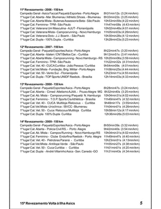 11º Revezamento - 2006 - 150 km
Campeão Geral - Asics Faccat Paquetá Esportes - Porto Alegre        8h31min12s (3:24 min/km)
1º lugar Cat. Aberta - Mar. Blumenau / Athletic Shoes. - Blumenau   8h33min22s (3:25 min/km)
1º lugar Cat. Aberta Mista - Butenas Assessoria Beta - São Paulo    10h53min59s (4:22 min/km)
1º lugar Cat. Feminina - TPM - São Paulo                            11h47min58s (4:43 min/km)
1º lugar Cat. Veterana Um Masculina - AJUT - Florianópolis          10h02min48s (4:01 min/km)
1º lugar Cat. Veterana Mista - Camposrunning. - Novo Hamburgo       11h05min03s (4:26min/km)
1º lugar Cat. Veterana Dois - J.J. Boarin. - São Paulo              10h30min28s (4:12 min/km)
1º lugar Cat. Dupla - 100% Dupla. - Curitiba                        13h28min03s (5:23 min/km)

12º Revezamento - 2007 - 150 km
Campeão Geral - Paquetá Esportes/Asics - Porto Alegre               8h22min47s (3:20 min/km)
1º lugar Cat. Aberta - Idaten / CNT/Bellos Car. - Curitiba          9h12min51s (3:41 min/km)
1º lugar Cat. Aberta Mista - Camposrunning - Novo Hamburgo - RS     10h20min06s (3:59 min/km)
1º lugar Cat. Feminino - TPM - São Paulo                            11h22min32s (4:31min/km)
1º lugar Cat. Vet. 40 - CUCACuritiba - João Pessoa / Curitiba       9h54min09s (4:01min/km)
1º lugar Cat.Vet.Mista - Fundação. Brig. Militar - Porto Alegre     11h56min25s (4:44 min/km)
1º lugar Cat. Vet. 50 - Vento Sul. - Florianópolis                  12h23min11s (4:55 min/km)
1º lugar Cat. Dupla - TOP Sports UNIDF Reebok. - Brasília           12h14min03s (4:33 min/km)

13º Revezamento - 2008 - 150 km
Campeão Geral - Paquetá Esportes/Asics - Porto Alegre               8h28min47s (3:24 min/km)
1º lugar Cat. Aberta - Cimed AtletismoAJAA. - Pouso Alegre MG       8h32min40s (3:25 min/km)
1º lugar Cat. Ab. Mista - Camposrunning /Paquetá N. Hamburgo        10h04min31s (4:02 min/km)
1º lugar Cat. Feminino - T.O.P. Sports CiaAthlética - Brasília      11h49min47s (4:32 min/km)
1º lugar Cat. Vet. 40 - CUCA Multiloja /Relovoux - Curitiba         9h48min17s (3:55min/km)
1º lugar Cat.Vet.Mista -Uroclínica / BVCC - Blumenau                11h04min01s (4:26min/km)
1º lugar Cat. Vet. 50 - Cuca / Relocoux Multiloja Curitiba          10h58min12s (4:17 min/km)
1º lugar Cat. Dupla 100% Dupla Curitiba                             12h36min26s (5:03 min/km)

14º Revezamento - 2009 - 150 km
Campeão Geral - Paquetá Esportes/Asics - Porto Alegre               8h50min39s (3:32 min/km)
1º lugar Cat. Aberta - Policia Civil RS. - Porto Alegre             9h42min40s (3:54 min/km)
1º lugar Cat. Ab. Mista - Campos Running - Novo Hamburgo RS         10h04min31s (4:02 min/km)
1º lugar Cat. Feminino - Clube Endorfina Reebok - Porto Alegre      11h49min47s (4:40 min/km)
1º lugar Cat. Vet. 40 - Petrobras Paraná - Curitiba                 10h23min51s (4:13min/km)
1º lugar Cat.Vet.Mista - Antílope Verde - São Paulo                 11h55min27s (4:38 min/km)
1º lugar Cat. Vet. 50 - Cuca Curitiba - Curitiba                    11h01min01s (4:20 min/km)
1º lugar Cat. Dupla - André VillarinhoAsics - Sen. Canedo -GO       11h31min43s (4:34 min/km)




15º Revezamento Volta à Ilha Asics                                                              5
 