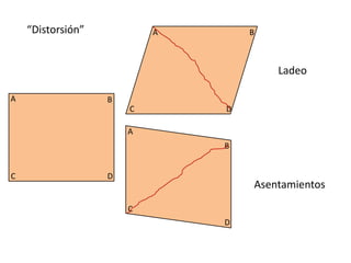 “Distorsión”
A B
C D
A B
C D
A
B
C
D
Asentamientos
Ladeo
 