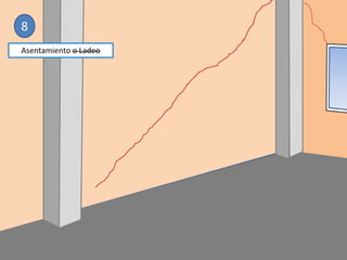 8
Asentamiento o Ladeo
 