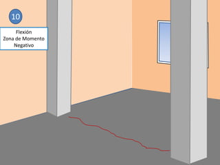 10
Flexión
Zona de Momento
Negativo
 