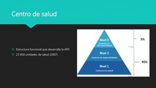 Centro de salud
 Estructura funcional que desarrolla la APS
 23 858 unidades de salud (2007)
 