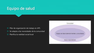 Equipo de salud
 Pilar de organización de trabajo en APS
 Se adapta a las necesidades de la comunidad
 Planifica la realidad social local
 