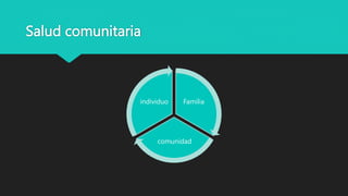 Salud comunitaria
Familia
comunidad
individuo
 