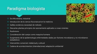 Paradigma biologista
 Era Microbiana, industrial
 Introducción de la ciencia fisiconatural en la medicina
 Galileo evidencia necesidad de método
 Descartes plantea principios de razonamiento aplicados a cosas vivientes
 Positivismo
 Consideración del cuerpo como maquina humana
 Surgimiento de la epidemiologia enfermedades dadas por factores microbianos y no microbianos
(estadístico)
 Intercambio comercial, intelectual y cultural
 Cadena de acontecimientos (interrelaciones) adaptación ambiental
 