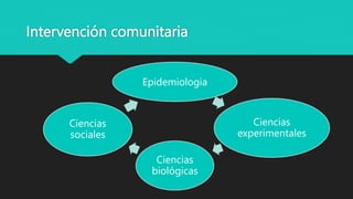 Intervención comunitaria
Epidemiologia
Ciencias
experimentales
Ciencias
biológicas
Ciencias
sociales
 