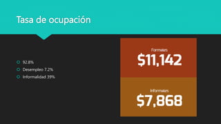 Tasa de ocupación
 92.8%
 Desempleo 7.2%
 Informalidad 39%
 